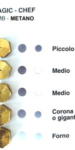 INIETTORI CONF. MAGIC CHEF 8 MB MET - HM24