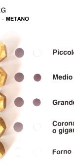 INIETTORI CONF. SMEG 8 MB MET - HM26