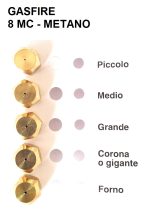 HM30 - INIETTORI CONF. GAS FIRE 8 MC MET